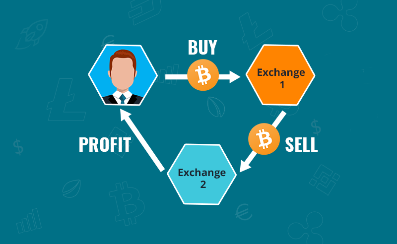 Trading and Arbitrage in Cryptocurrency Markets - LSE Research Online