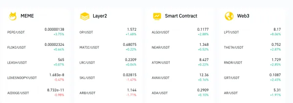 Bitrue: Exchange Ranking & Trading Volume | Coinranking