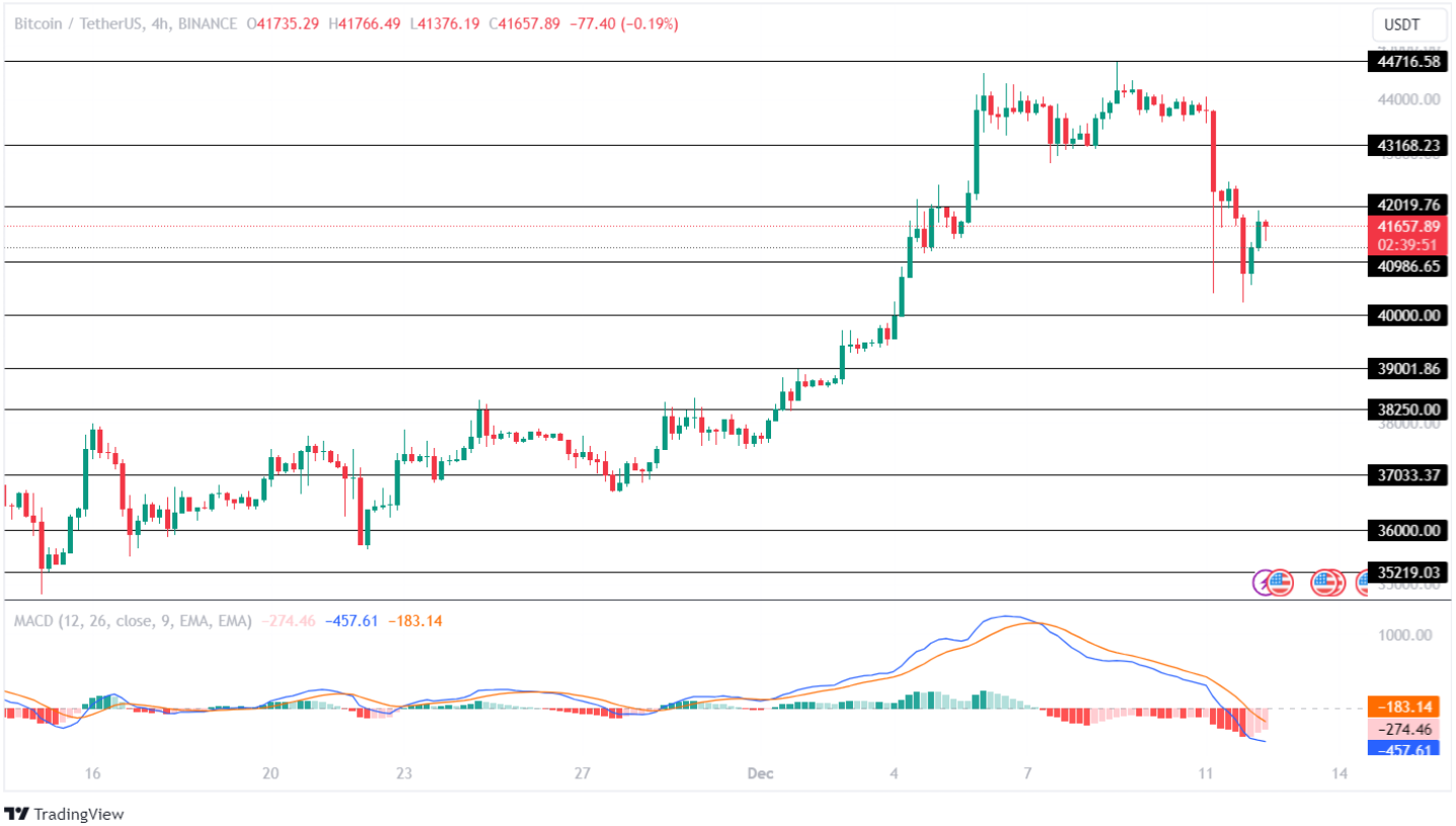 Convert 1 Bitcoin to British pound | BTC to GBP | BitValve