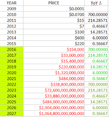 Bitcoin indian rupee exchange rate history (BTC INR) May 