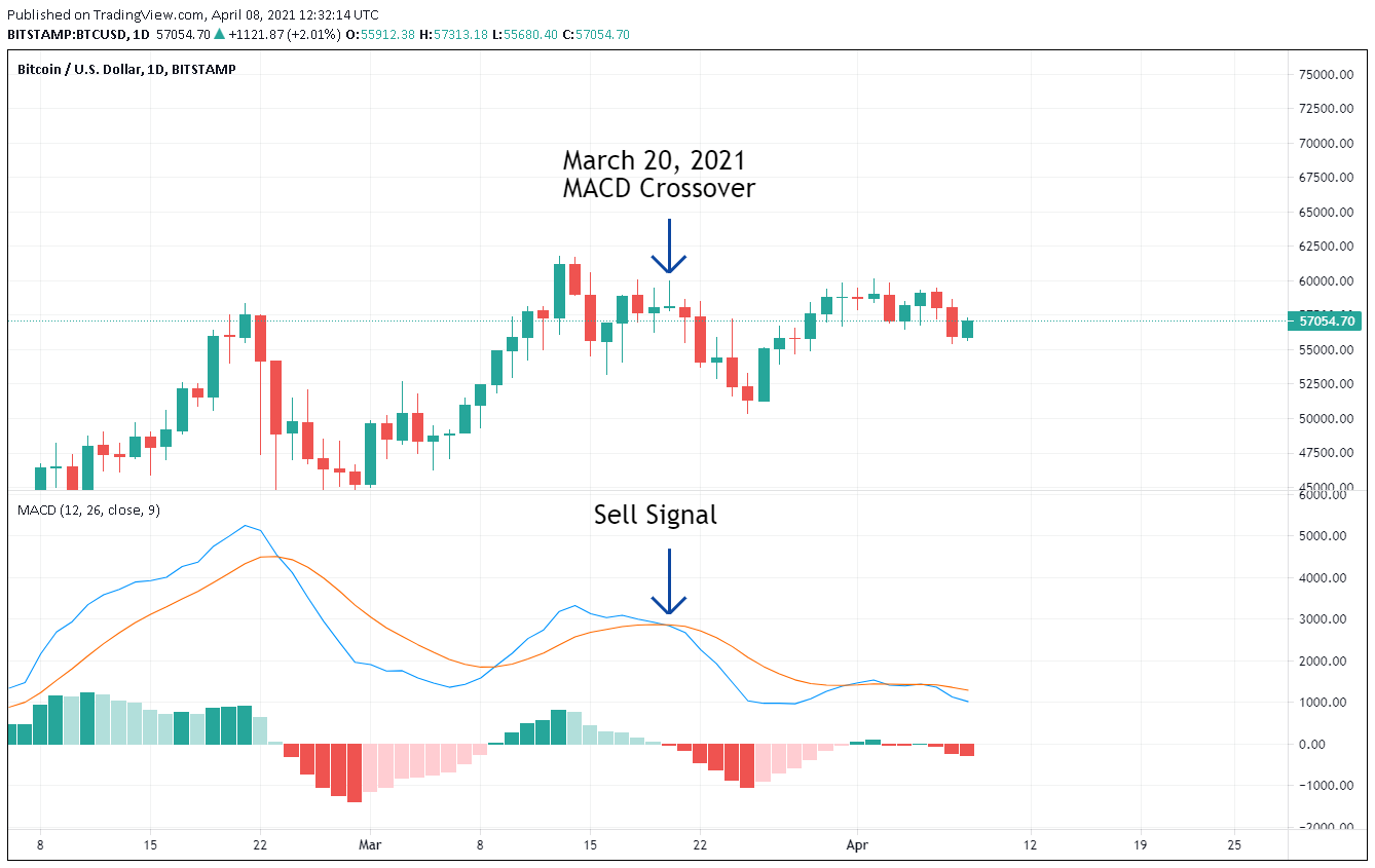 BITCOIN - BTC/USD interactive live chart