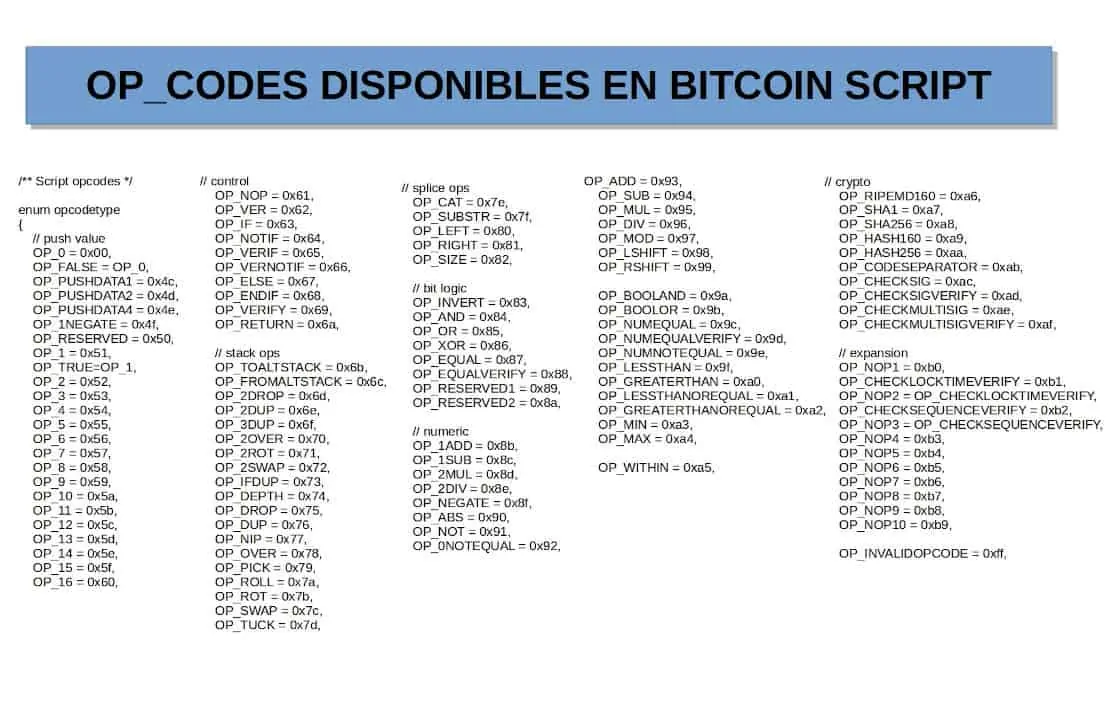 Bitcoin • CanYouPwnMe! - For Cyber Security Researchers