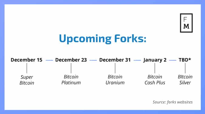 Fork (blockchain) - Wikipedia