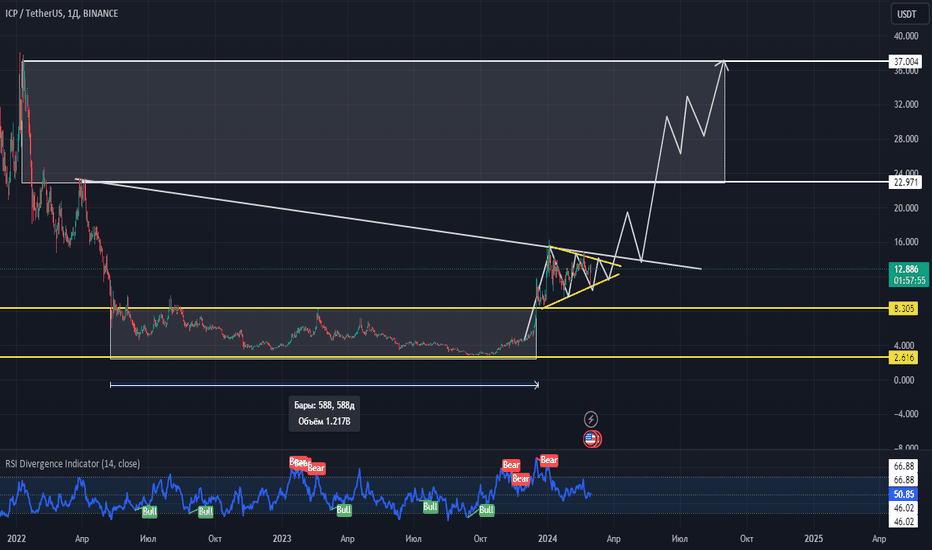 ICPUSDT Charts and Quotes — TradingView