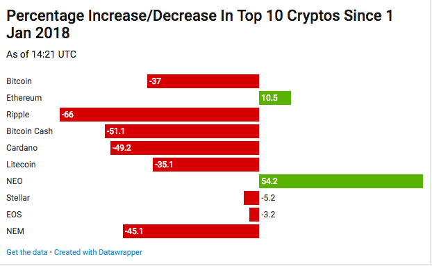 Bitcoin: Bitcoin news today, Bitcoin price, Bitcoin share price | The Economic Times