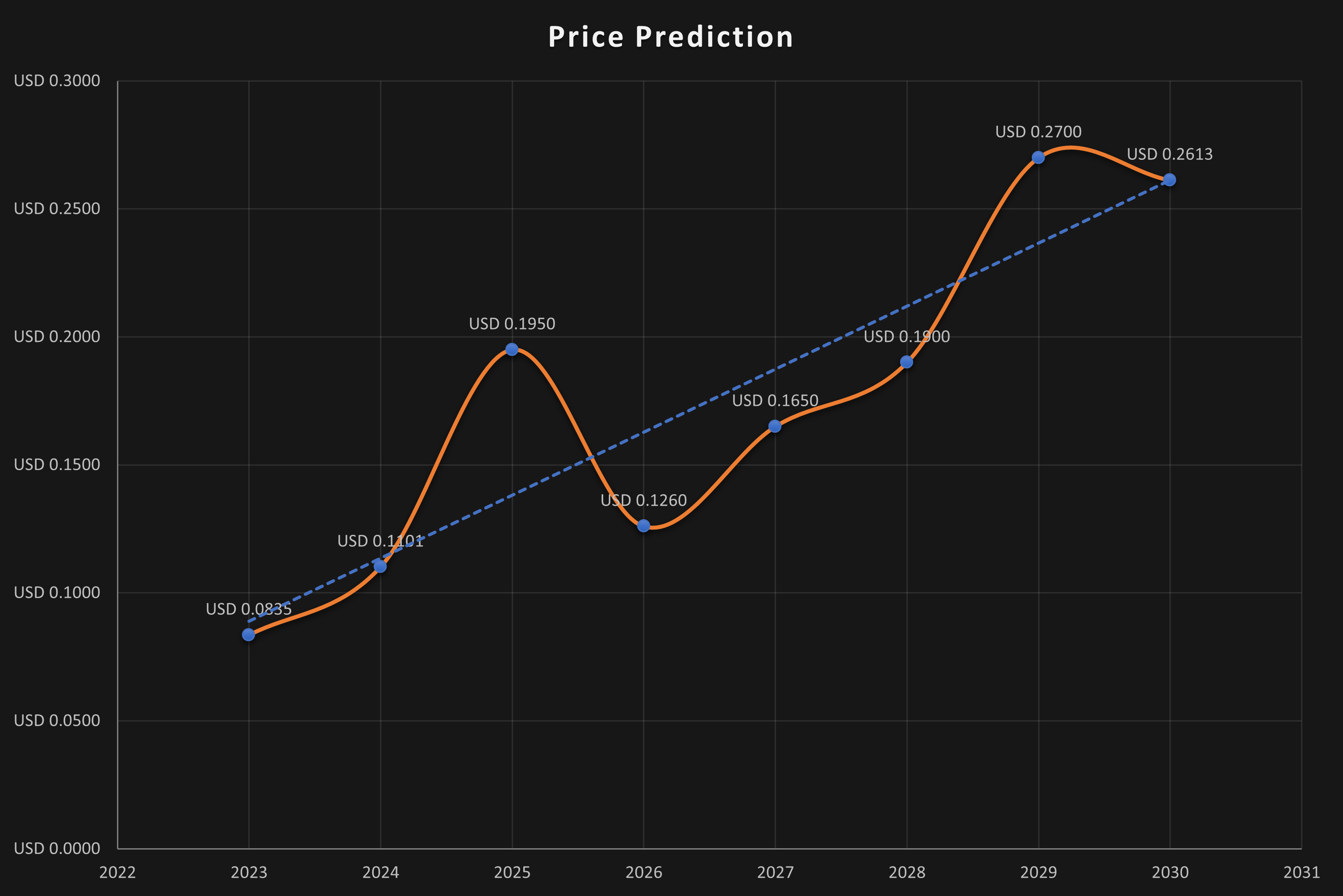 Akropolis (AKRO) Price Prediction Will AKRO Price Hit $ Soon? - Coin Edition