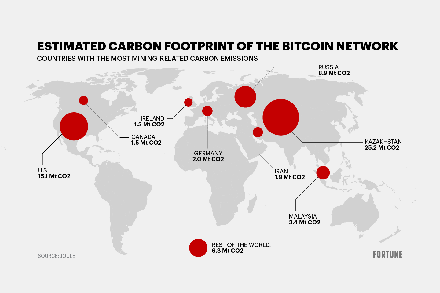 Top 15 Bitcoin Mining Companies in the World