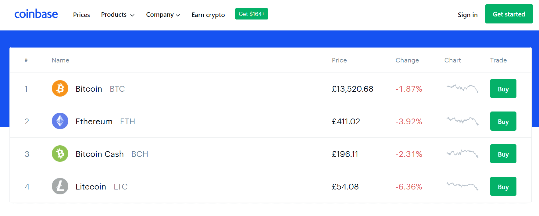 Kraken vs. Coinbase: Which Should You Choose?