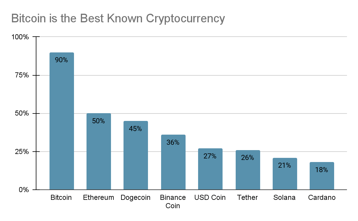 Cryptocurrency - Wikipedia