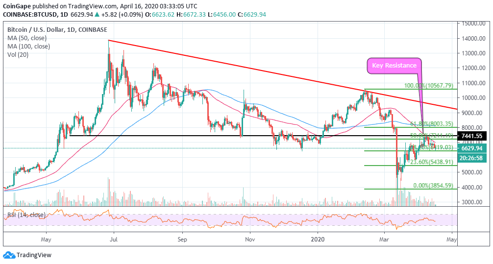 Page Bitcoin Trade Ideas — BITMEX:XBTUSD.P — TradingView