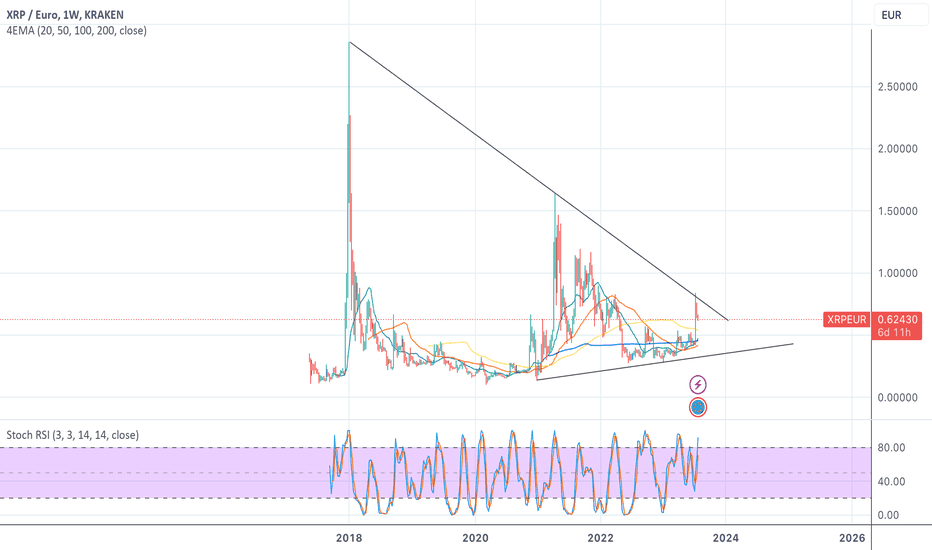 Calculate XRP to EUR live today (XRP-EUR) | CoinMarketCap