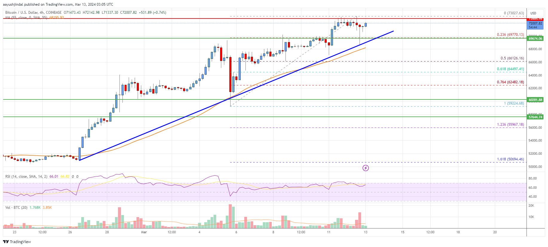 Bitcoin Price | BTC Price Index and Live Chart - CoinDesk