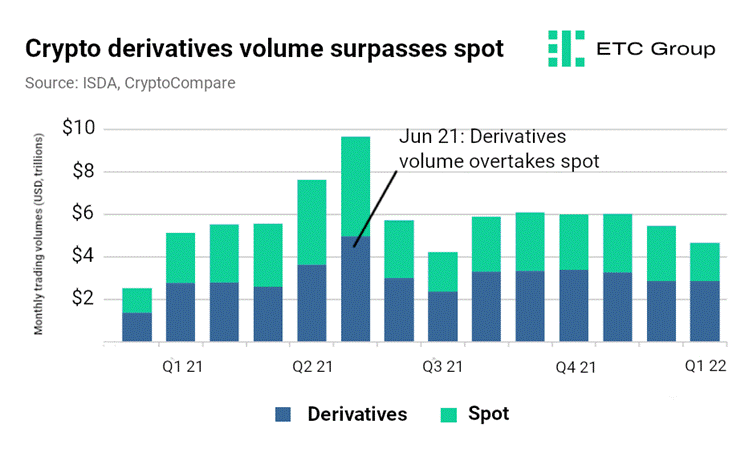 What are Crypto Derivatives? Types and Risks of Trading ()