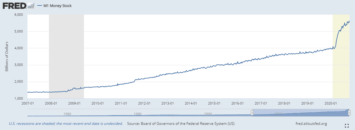 Why Is Bitcoin Going Up? – Forbes Advisor Australia