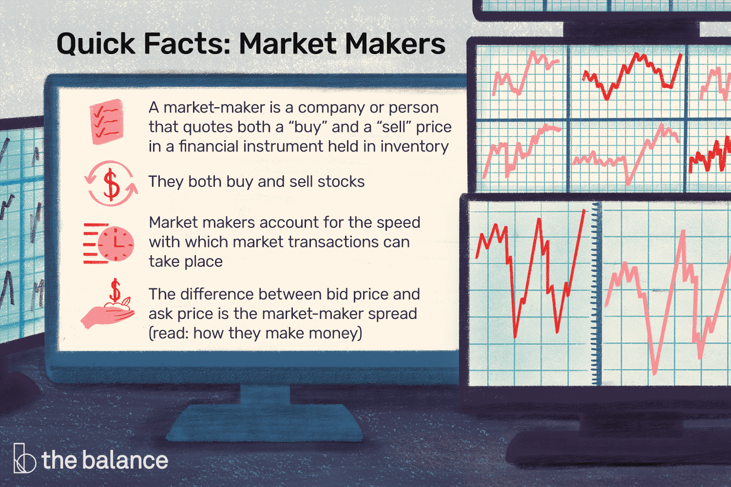 What Is an Automated Market Maker? - AMMs Explained