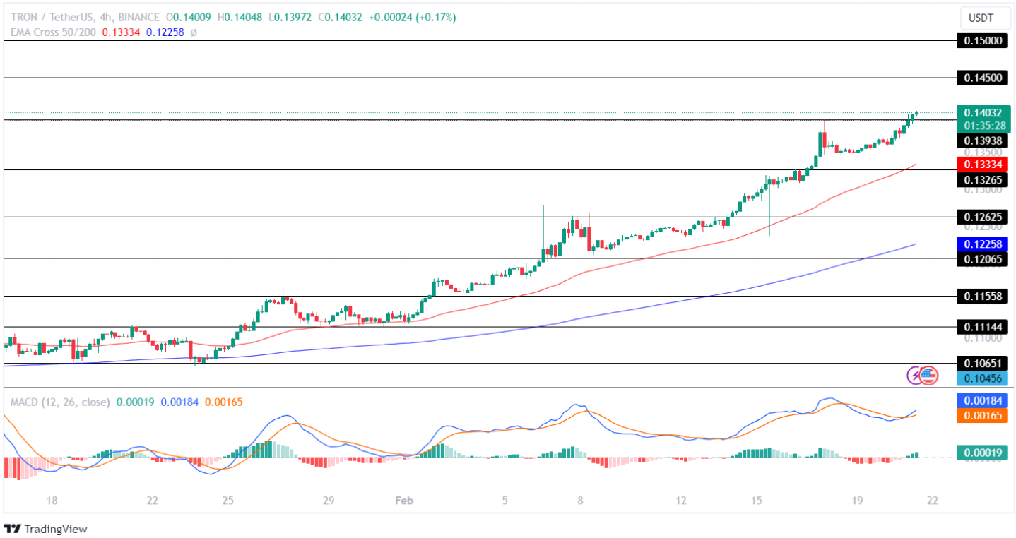 Tron Price today in India is ₹ | TRX-INR | Buyucoin