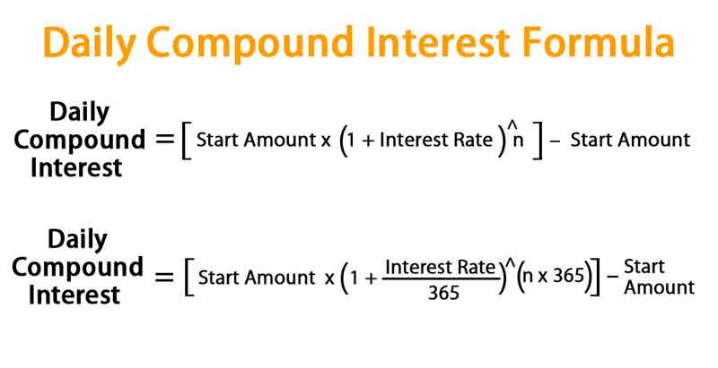 Compound Interest Calculator | JamaPunji