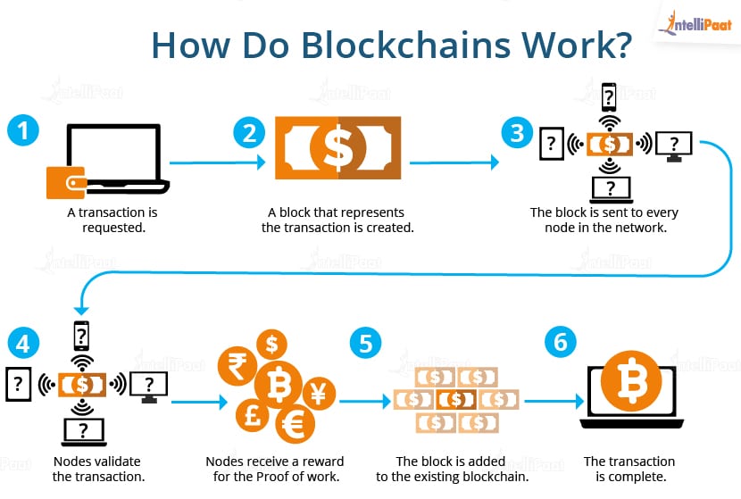 What is cryptocurrency and how does it work? - The Economic Times