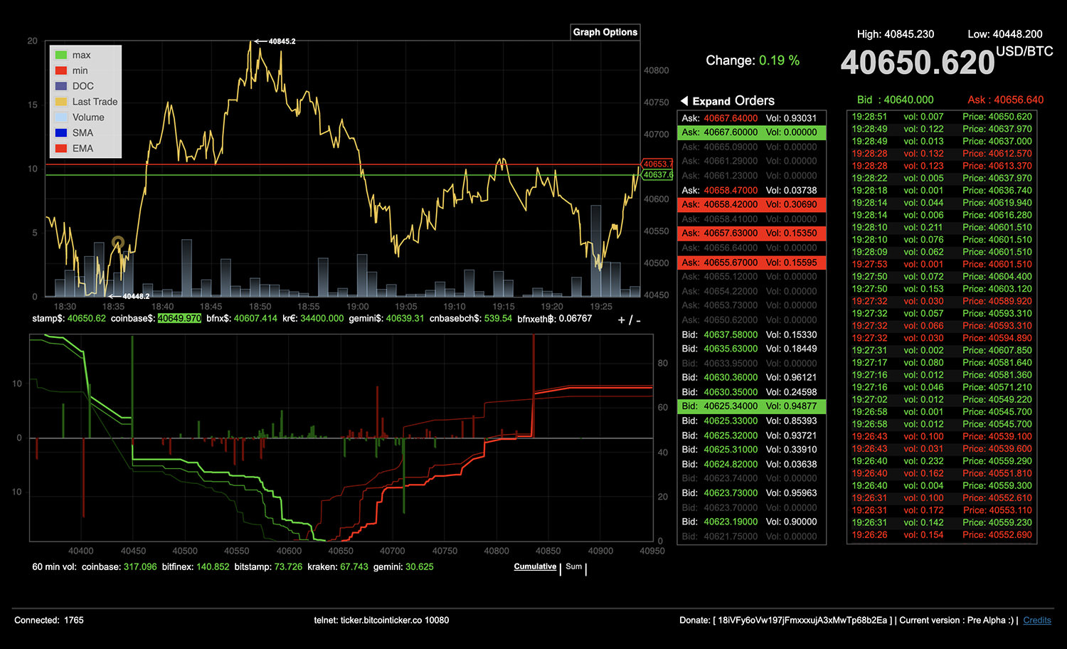 Bitcoin Ticker Widget for Android - Download | Bazaar