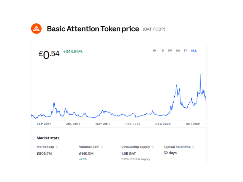 Page 3 Basic Attention Token / Bitcoin Trade Ideas — BINANCE:BATBTC — TradingView