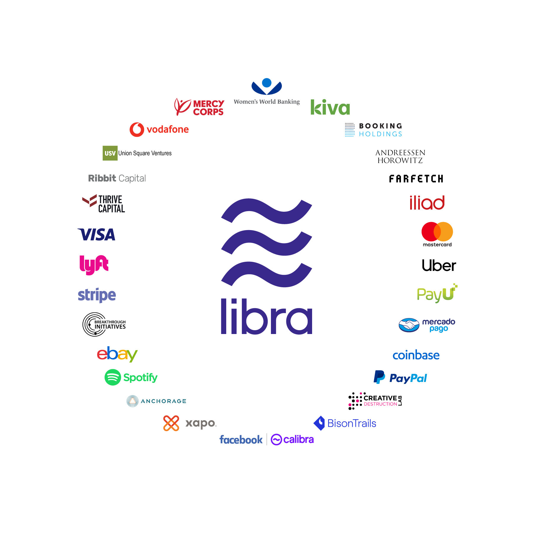 Facebook announces Libra cryptocurrency: All you need to know | TechCrunch