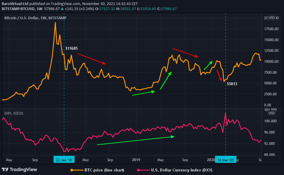 BTC USD — Bitcoin Price and Chart — TradingView — India