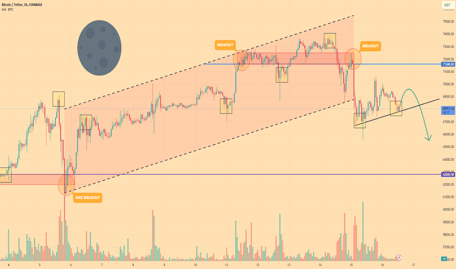 Bitcoin Technical Analysis: Key Support and Resistance Levels