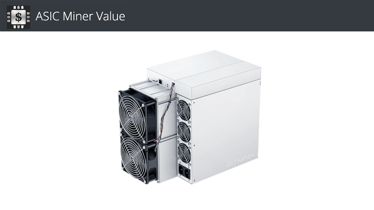 Bitmain Antminer KS3 TH/s W (KAS)