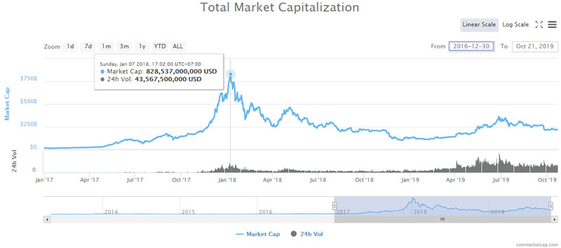 Cryptocurrencies News & Prices | Markets Insider