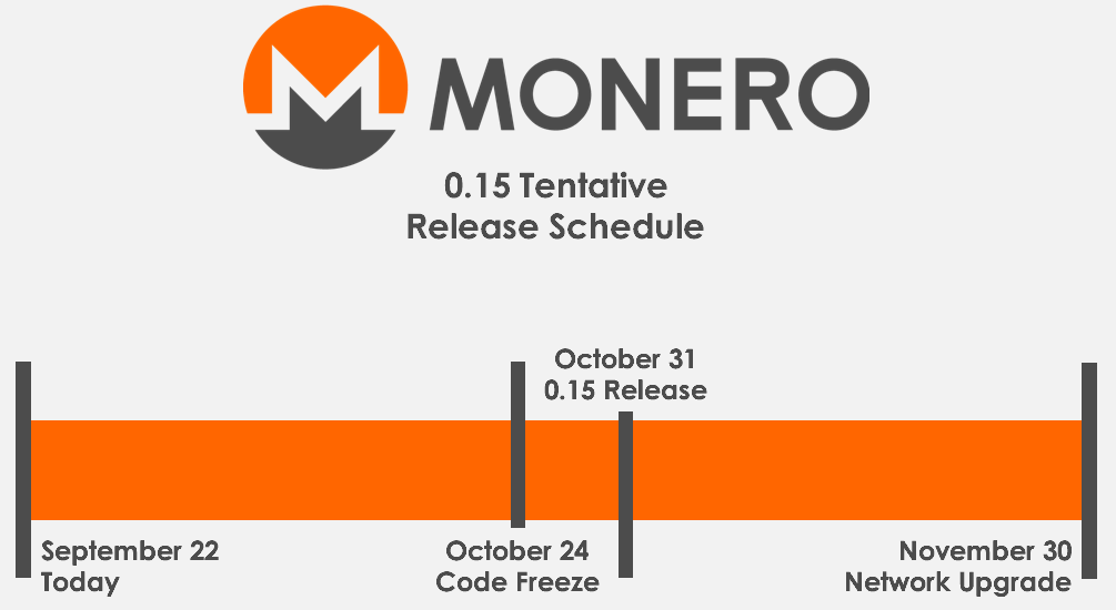 Monero (XMR) RandomX | Mining Pools