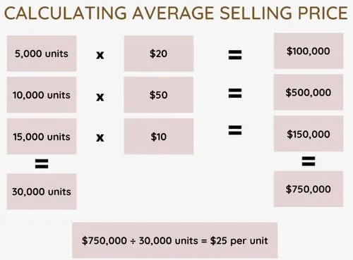 Stock Calculator (Profit Calculator) - Calculator Academy