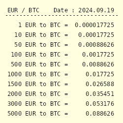 Convert BTC to EUR: Bitcoin to Euro