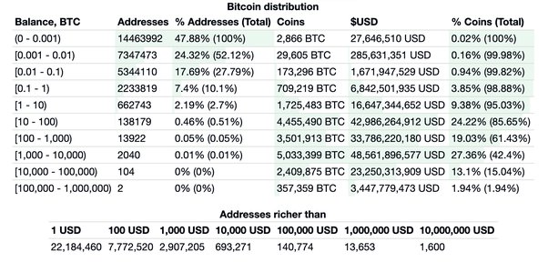 Buying A Fraction Of A Bitcoin | NYDIG