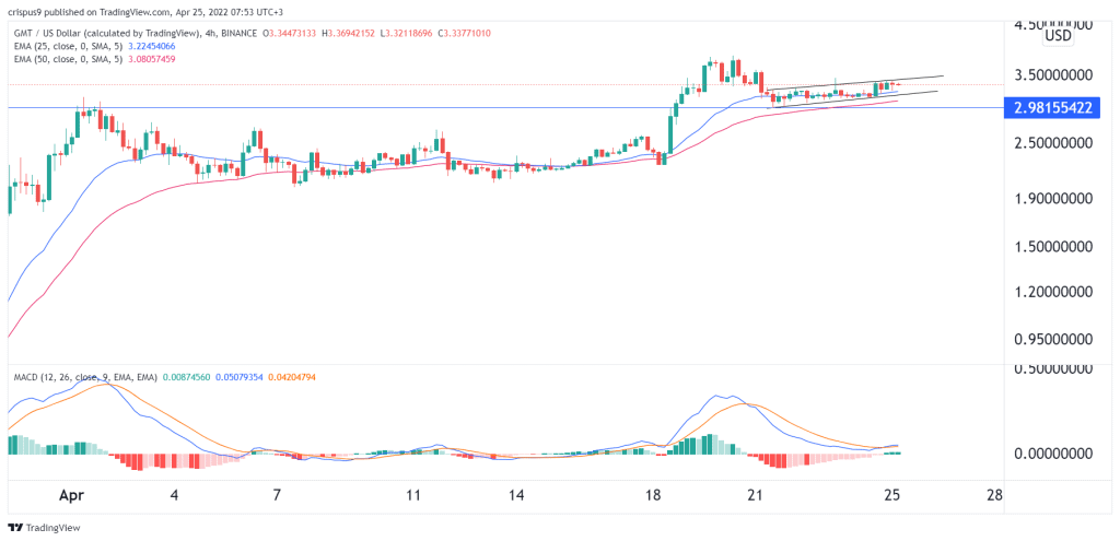 Sweatcoin Price Today US | SWEATCOIN to USD live, Charts, Market Cap, News - Sahi Coin