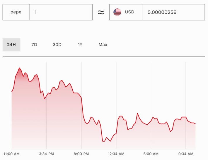 FLOKIUSDT Charts and Quotes — TradingView