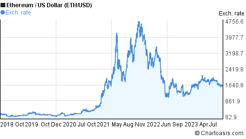 Calculate ETH to USD live today (ETH-USD) | CoinMarketCap