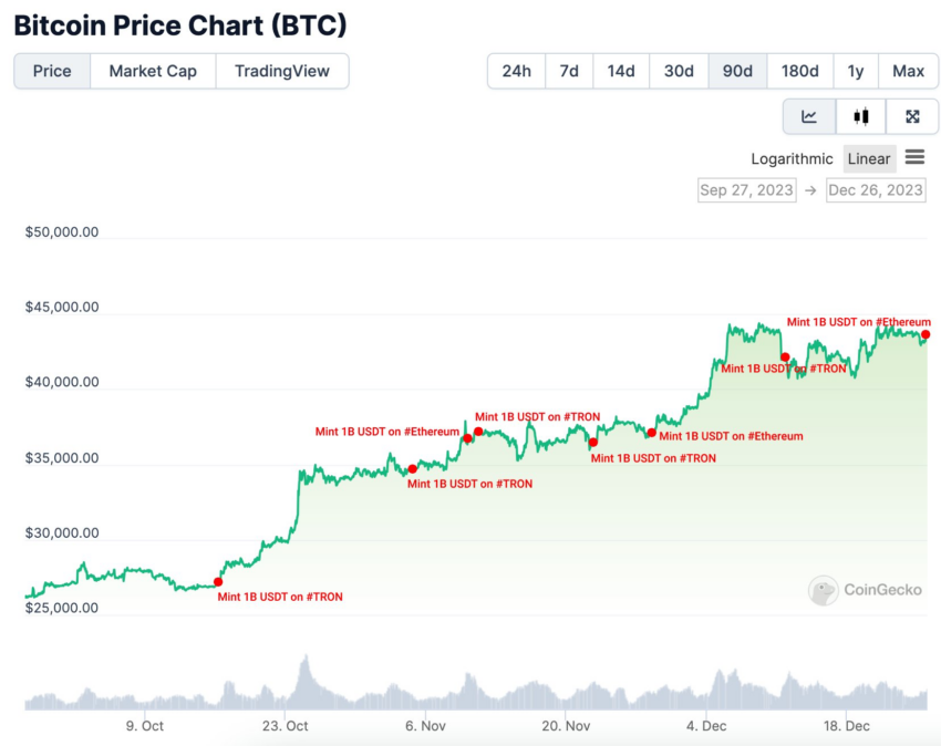 2 BTC to USD – Nordikcoin