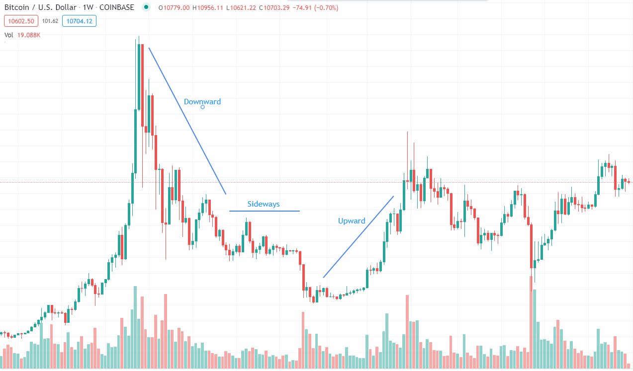 How To Read Crypto Candlestick Charts | Ledger