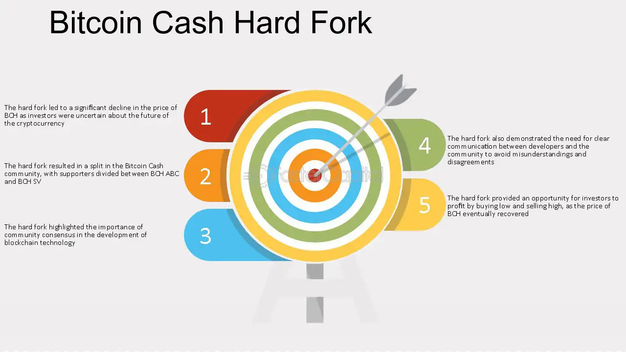 Bitcoin Cash network hard fork countdown online