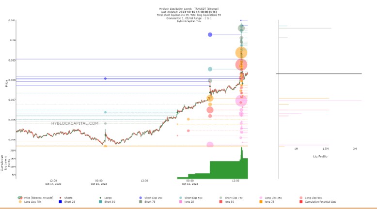 TRON USD (TRX-USD) Price, Value, News & History - Yahoo Finance