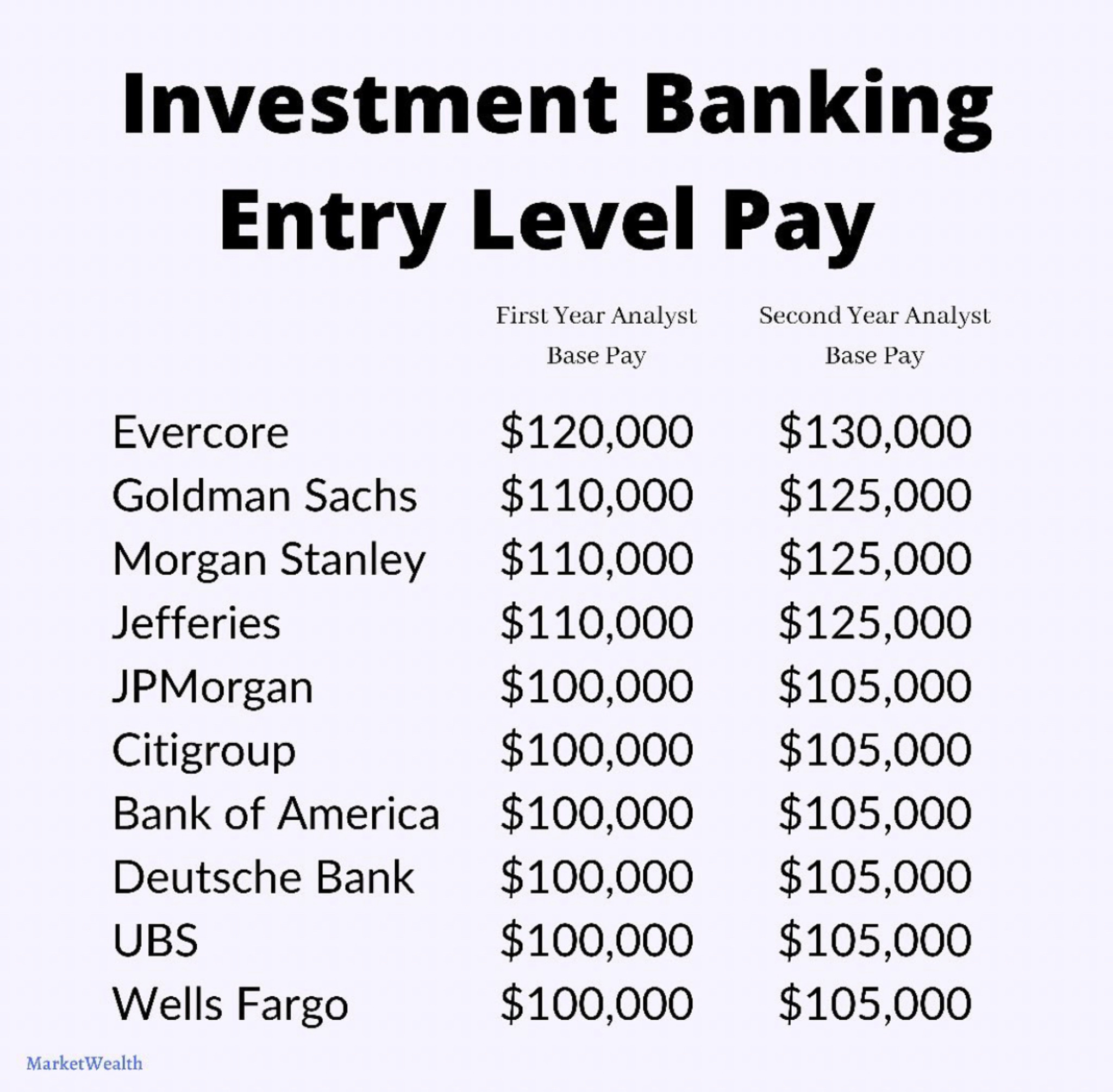 Investment Banking Associate: Job Description, Salary, Hours and More