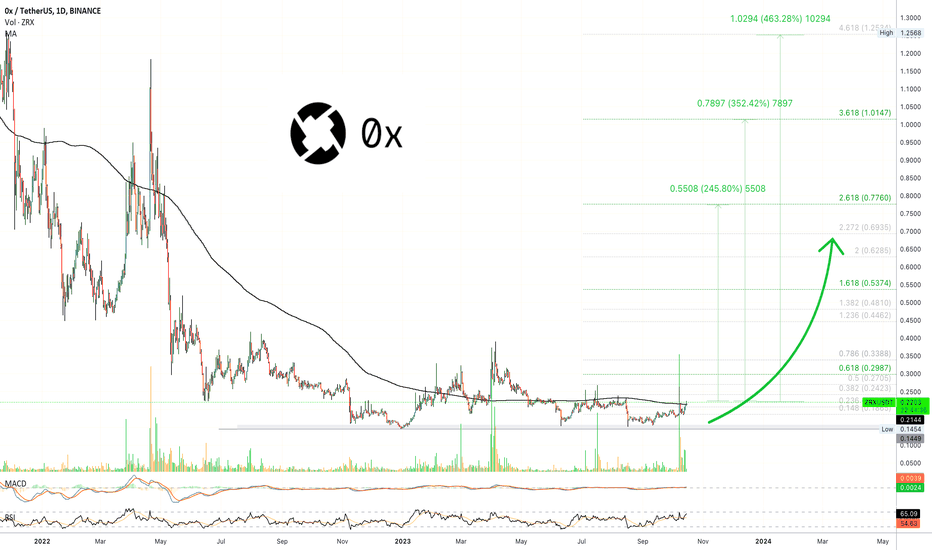 Trader angellim — Trading Ideas & Charts — TradingView