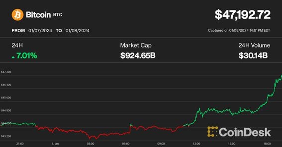 Bitcoin Price Today - BTC Coin Price Chart & Crypto Market Cap