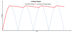 Ripple (electrical) - Wikipedia