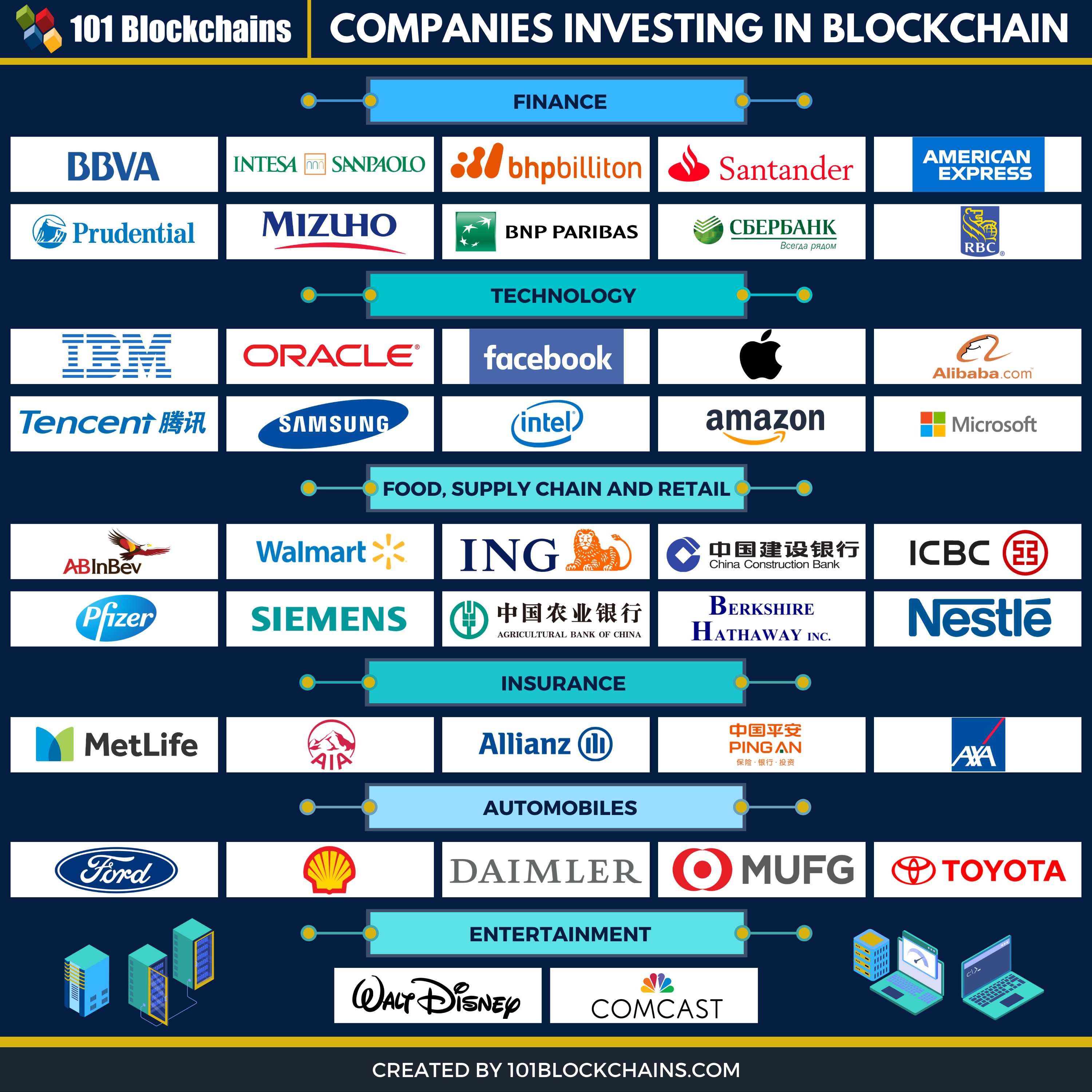 13 Companies Using Blockchain in Trading | Built In