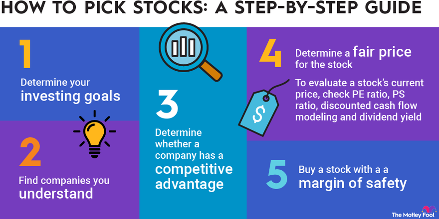 How to start investing: A guide for beginners | Fortune Recommends