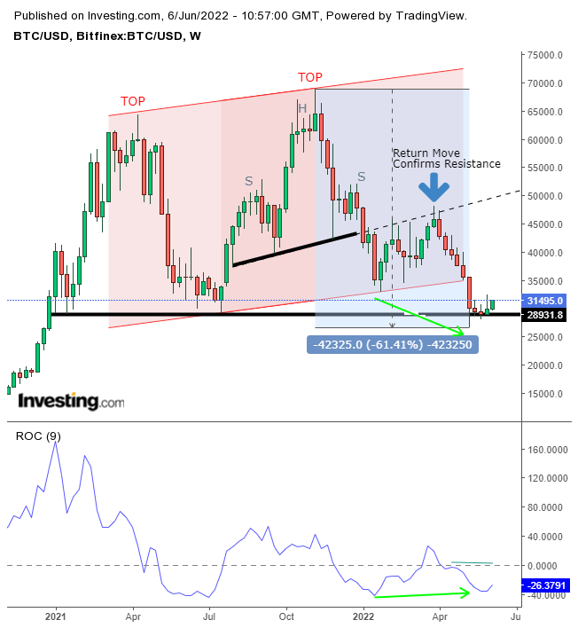 Bitcoin/USD Live Chart | BTCUSD Price in Real Time | NAGA