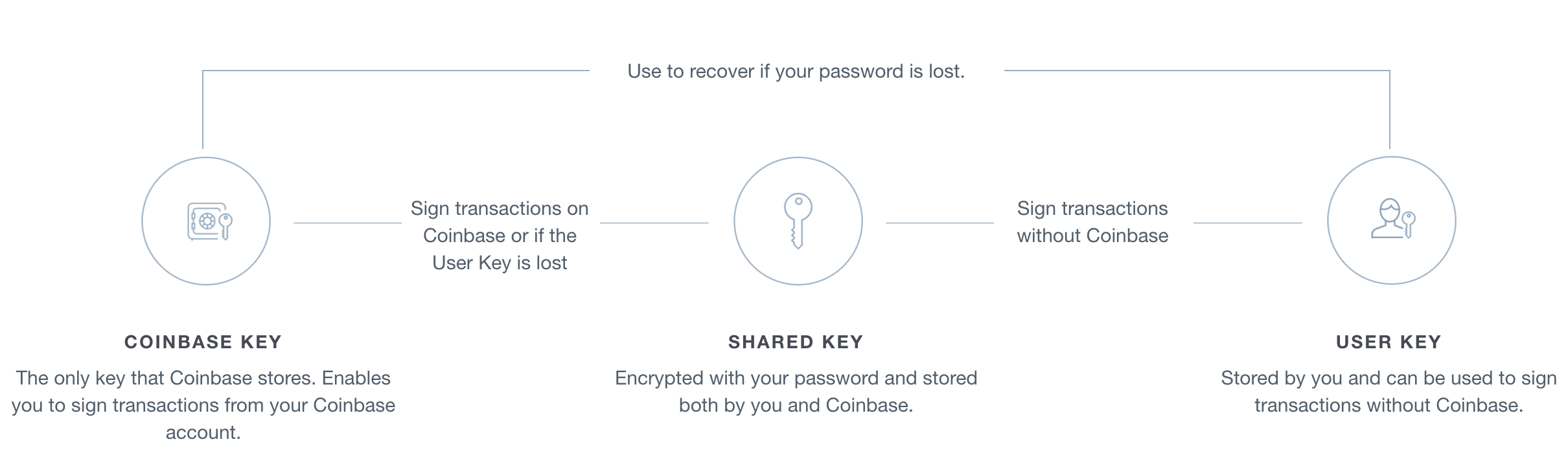 Multisig - CoinDesk