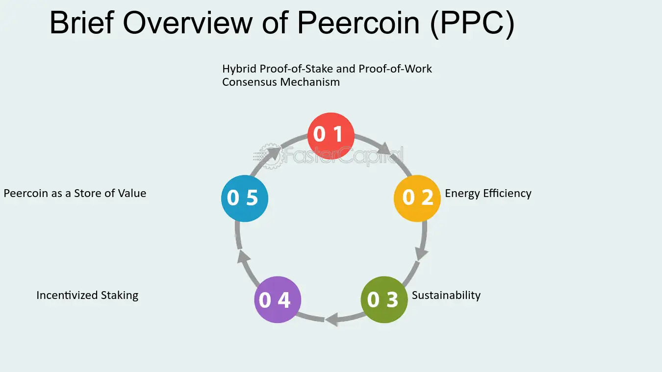 Convert 50 PPC to USD - Peercoin to US Dollar Converter | CoinCodex