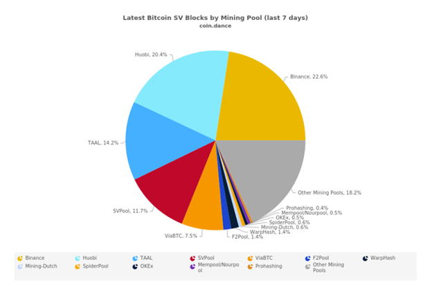 BMG Pool | DYOR Crypto Wiki | Fandom